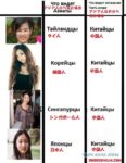 日本人、韓国人、タイ人、シンガポール人…、アジア人の顔は見分けられる？